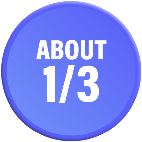 About 1/3